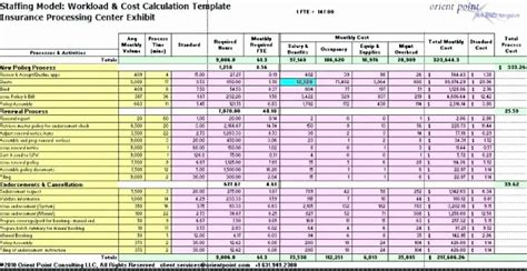 Manpower Planning Excel Template