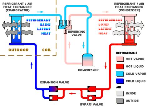 Heat Pump Refridgerant Flow Diagram Any Refrigeration Expert