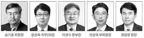 軍사망사고진상규명위원장 송기춘문 대통령 장·차관급 5명 인사 단행 네이트 뉴스