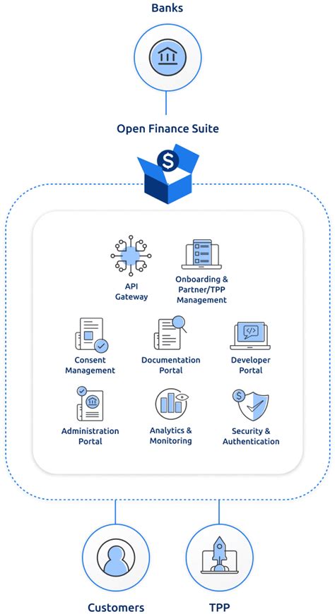 build  api ecosystem  open finance suite brankas