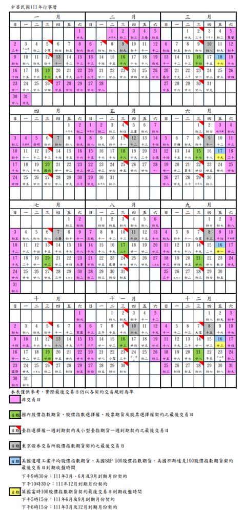 2022年股市休市日 封關日 行事曆 民國111年期貨結算日 Leo投資教學