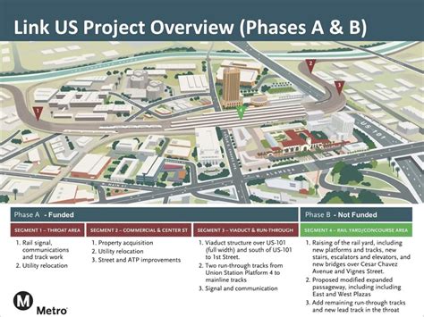 High Speed Rail To Provide Million For La Union Station Project