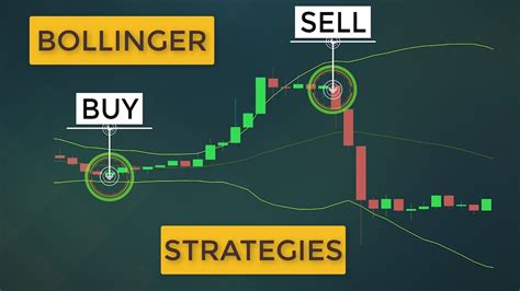 Chỉ báo Bollinger Bands Width BBW là gì Công thức Cách sử dụng