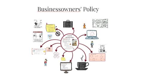 Business Owners Policy By Christine Berry On Prezi