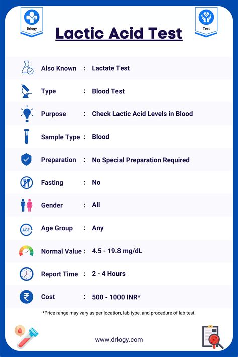 Lactic Acid Test: Price, Purpose, Normal Range and Result - Drlogy