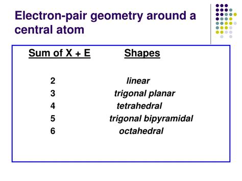 Ppt Unit 7 Bonding And Molecular Geometry Powerpoint Presentation Id5585063