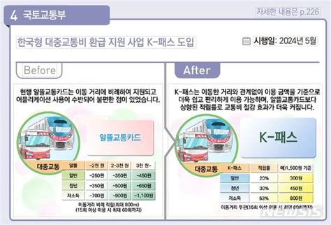 K패스 5월부터 이용가능신청방법·환급액·카드사