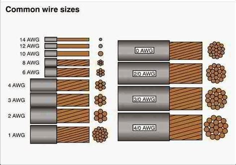 Electrical Wire Sizing Guide