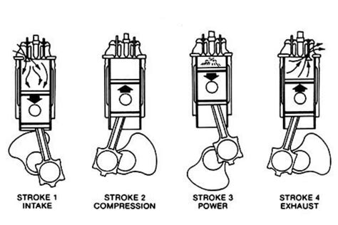 How Do Engines Work Vivid Racing News