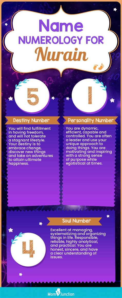 Nurain Name Meaning, Origin, History, And Popularity | MomJunction