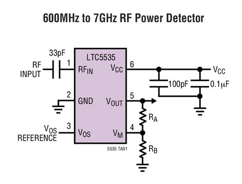 LTC5535 Datasheet and Product Info | Analog Devices