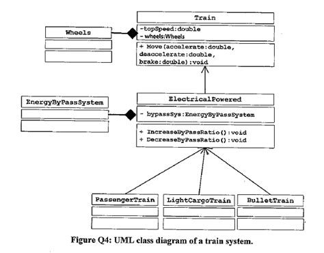 Solved Figure Q4 Illustrates A Unified Modelling Chegg