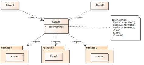 The Facade Pattern – MC++ BLOG