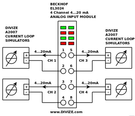 Current Loop Connection DIVIZE Industrial Automation