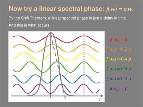 Ppt Ultrashort Laser Pulses I Powerpoint Presentation Free Download Id 9288181