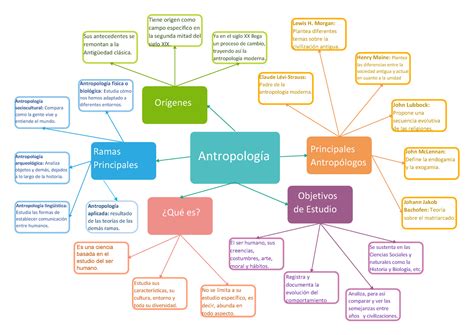 Mapa Conceptual De La Antropologia 2pptx Porn Sex Picture