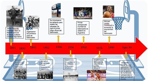 Descubrir 61 Imagen Linea De Tiempo Del Basquetbol Abzlocal Mx