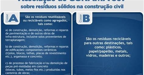 Classificação dos Resíduos Sólidos de Construção e Demolição RCD De