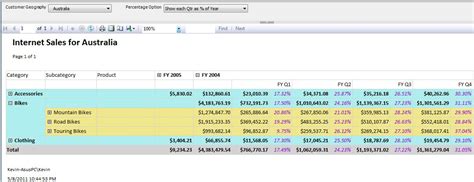 The Bakers Dozen 13 Power Tips For Using SQL Server Reporting