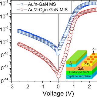 Surface Chemical States Electrical And Carrier Transport Properties Of