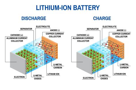 Lithium Ion Battery Vector Images Over 1100