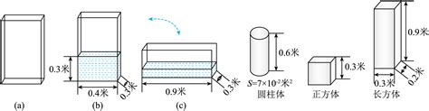 如图（a）所示，薄壁密闭长方体容器置于水平地面上，边长分别为09米、04米和03米。若容器中装入深度h为03米的水，如图（b）所示。