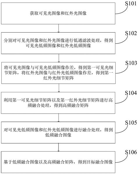 图像的融合方法、装置、设备及计算机可读存储介质与流程