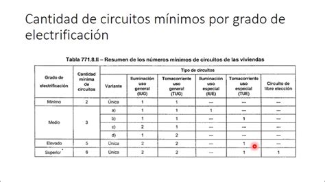 Grados De Electrificaci N Youtube