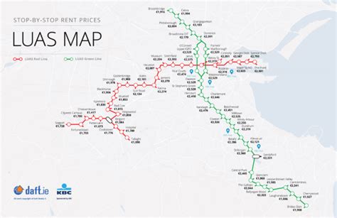 Cost of renting near Luas stops €3,360 higher per year compared with other parts of Dublin