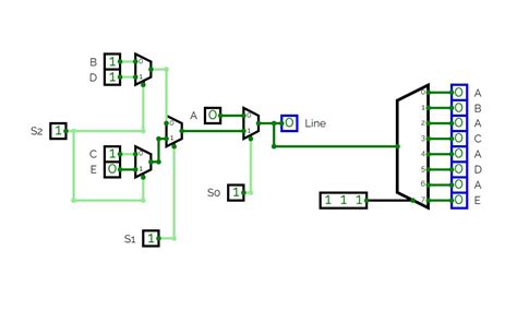 Circuitverse Mux And Demux