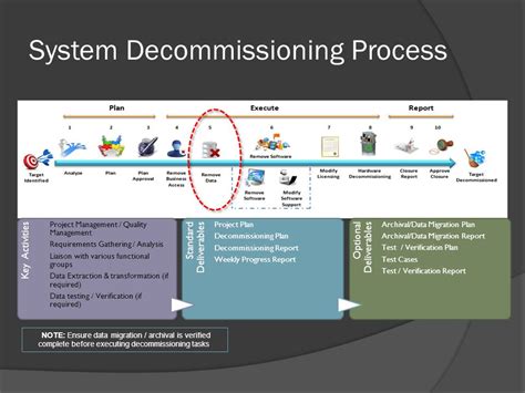 Decommissioning Project Plan Template Ecio Ppt Sunsetting Strategy V 3 General Distribution