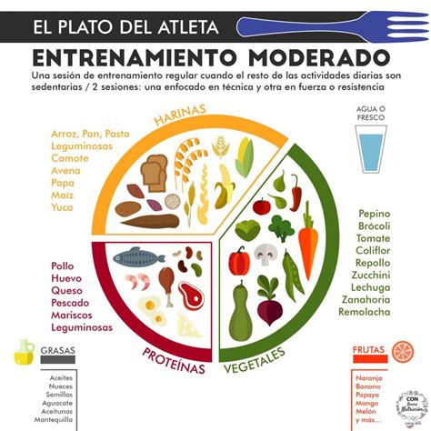 El Plato Del Atleta Seg N La Intensidad Del Entrenamiento Comit Ol Mpico