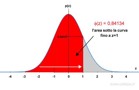 Distribuzione Normale Statistica Okpedia