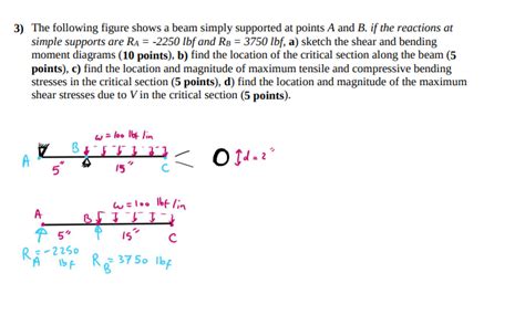 Solved The Following Figure Shows A Beam Simply Support