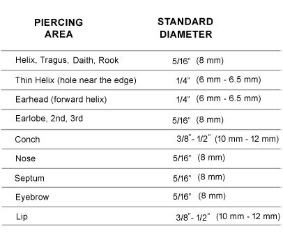 Body Jewelry Ear Gauge Size Chart Find Your Perfect Fit