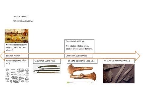 Linea Del Tiempo Prehistoria Universal Ppt