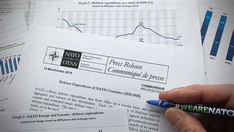 Nato Spending By Country