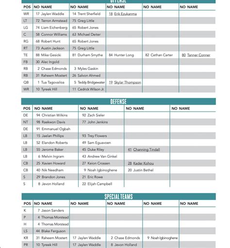 Miami Dolphins Week 1 Depth Chart Highlights Sports Illustrated Miami