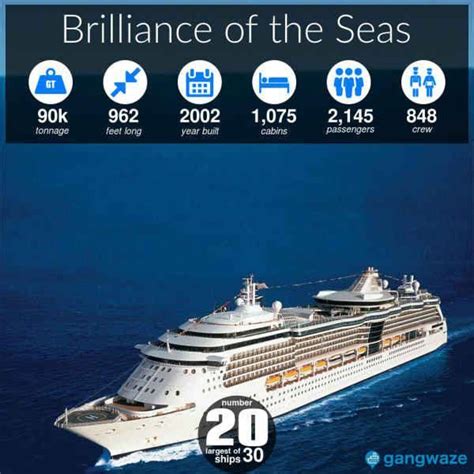 Royal Caribbean Ships By Size 2023 With Comparison Chart Artofit