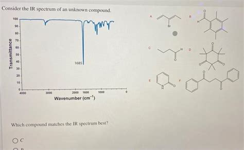 Solved Consider The Ir Spectrum Of An Unknown Compound O B