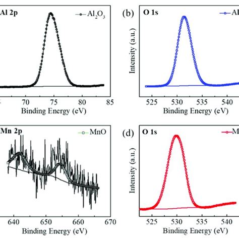 A B Xps Spectra Of Al P And O S For Al O C D Xps Spectra