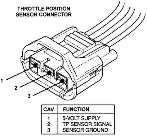 Repair Guides Electronic Engine Controls Throttle Position Sensor