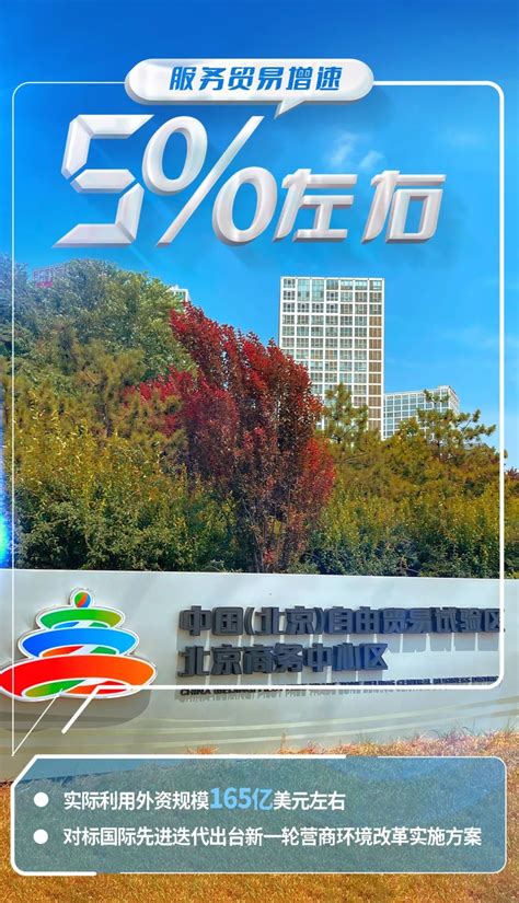 32幅海报带您读懂北京市2023年国民经济和社会发展计划报告部门动态首都之窗北京市人民政府门户网站