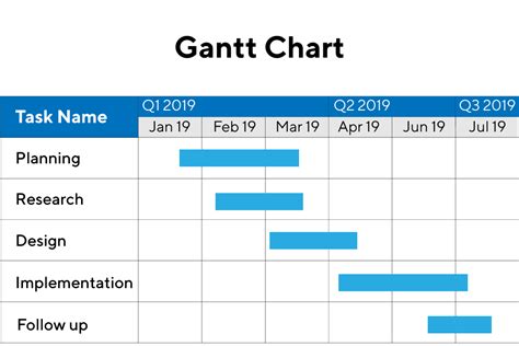 Advantages and disadvantages of Gantt charts