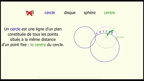 Vocabulaire Rondcercledisquesphèrecentre Youtube