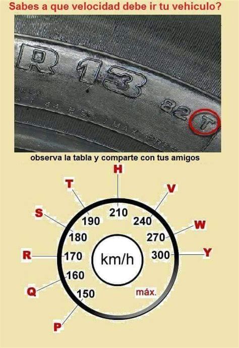 Velocidades Máximas De Neumáticos Trucos Para Coches Mecanica Autos Mecanico De Autos