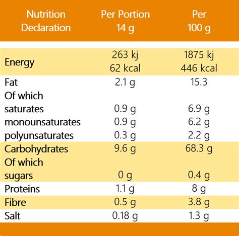 Wish Snacks Healthy Nutritional Products Wish Biscuits