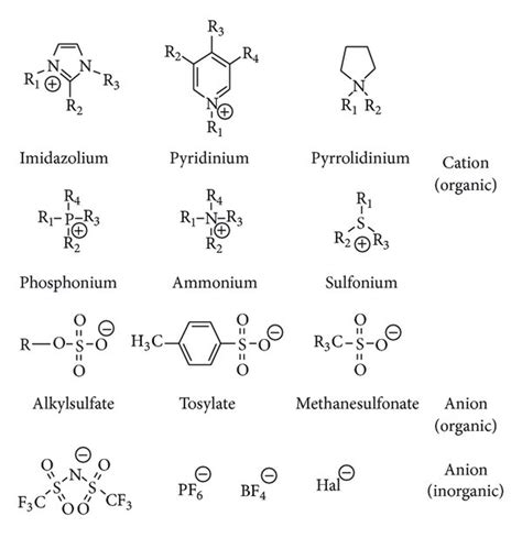 Typical Structures That Combine Organic Cations With Inorganic Or