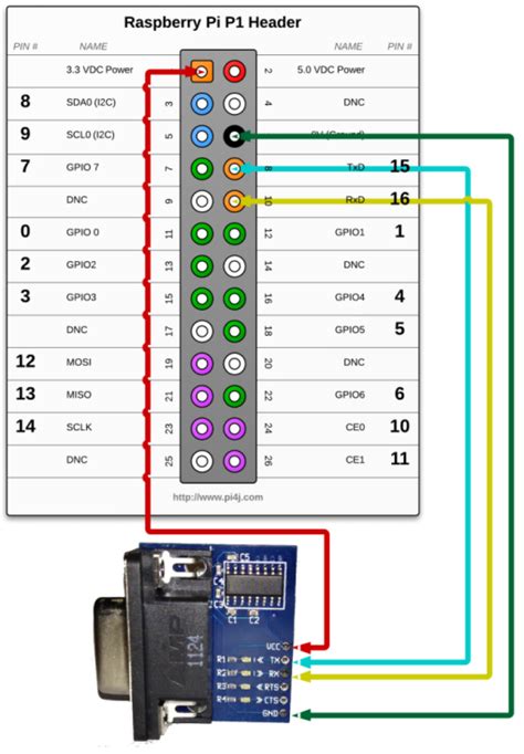 Cyberpower Ups Serial Pinout Rs232 Nmlasopa