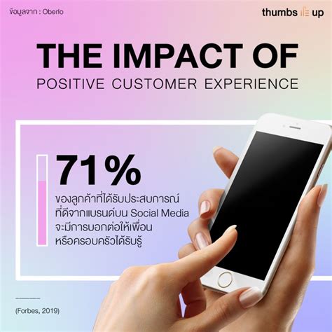 [ข้อมูลสถิติน่ารู้ 📊📉📈] ประสบการณ์ใช้งานที่ดีคือสิ่งสำคัญ ถึงโซเชียล